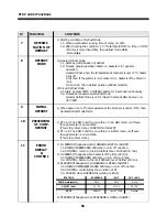 Preview for 57 page of Daewoo ERF-334M Service Manual