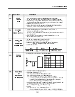 Preview for 64 page of Daewoo ERF-334M Service Manual