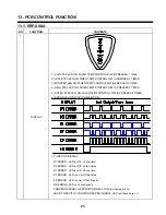 Preview for 26 page of Daewoo ERF-366A Service Manual