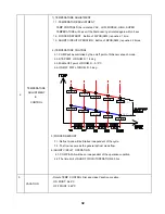 Preview for 33 page of Daewoo ERF-366A Service Manual