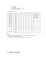 Предварительный просмотр 12 страницы Daewoo EX236E2BCFA Service Manual