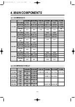 Preview for 17 page of Daewoo FD Series Service Manual