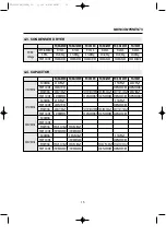 Preview for 18 page of Daewoo FD Series Service Manual