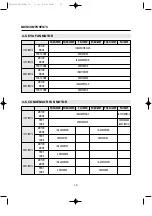 Preview for 19 page of Daewoo FD Series Service Manual