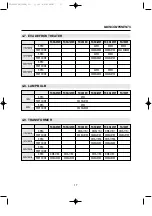 Preview for 20 page of Daewoo FD Series Service Manual