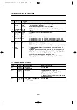 Preview for 29 page of Daewoo FD Series Service Manual