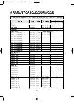 Preview for 30 page of Daewoo FD Series Service Manual