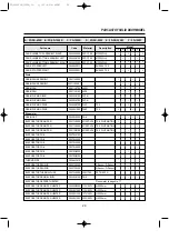 Preview for 32 page of Daewoo FD Series Service Manual