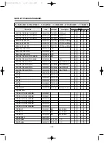 Preview for 33 page of Daewoo FD Series Service Manual