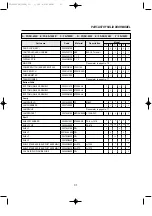 Preview for 34 page of Daewoo FD Series Service Manual