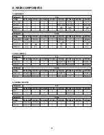 Preview for 10 page of Daewoo FF-115 Service Manual