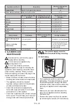 Preview for 20 page of Daewoo FKM367FCN0RS User Manual