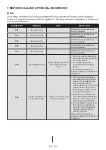 Preview for 22 page of Daewoo FKM367FCN0RS User Manual