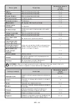 Preview for 45 page of Daewoo FKM367FCN0RS User Manual