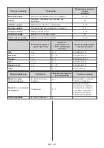 Preview for 46 page of Daewoo FKM367FCN0RS User Manual