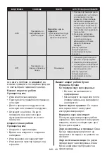 Preview for 50 page of Daewoo FKM367FCN0RS User Manual