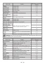 Preview for 71 page of Daewoo FKM367FCN0RS User Manual