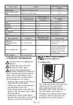 Preview for 72 page of Daewoo FKM367FCN0RS User Manual