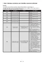 Preview for 74 page of Daewoo FKM367FCN0RS User Manual