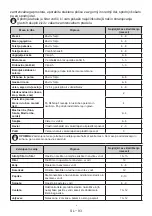 Preview for 96 page of Daewoo FKM367FCN0RS User Manual