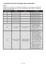 Preview for 99 page of Daewoo FKM367FCN0RS User Manual