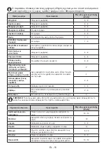 Preview for 51 page of Daewoo FKM588FSR0CY User Manual