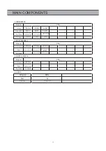 Preview for 9 page of Daewoo FN-15A3RNWU Service Manual