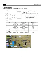 Preview for 8 page of Daewoo FN-4501 Series Service Manual