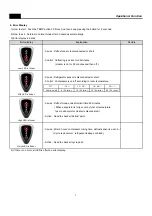 Preview for 9 page of Daewoo FN-4501 Series Service Manual