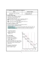 Preview for 21 page of Daewoo FN-510DW Series Service Manual