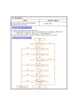 Preview for 23 page of Daewoo FN-510DW Series Service Manual