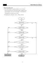 Preview for 13 page of Daewoo FPN-X22D3 Series Service Manual