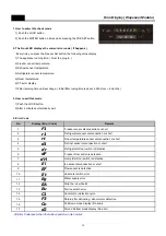 Preview for 16 page of Daewoo FPN-X22D3 Series Service Manual