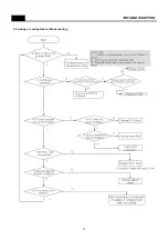 Preview for 38 page of Daewoo FPN-X22D3 Series Service Manual