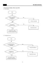 Preview for 40 page of Daewoo FPN-X22D3 Series Service Manual