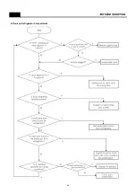 Preview for 41 page of Daewoo FPN-X22D3 Series Service Manual