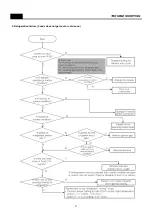 Preview for 42 page of Daewoo FPN-X22D3 Series Service Manual