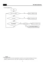 Preview for 43 page of Daewoo FPN-X22D3 Series Service Manual