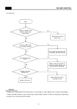 Preview for 45 page of Daewoo FPN-X22D3 Series Service Manual