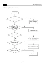 Preview for 46 page of Daewoo FPN-X22D3 Series Service Manual