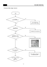 Preview for 47 page of Daewoo FPN-X22D3 Series Service Manual