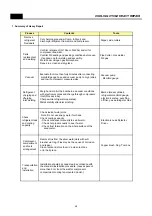 Preview for 49 page of Daewoo FPN-X22D3 Series Service Manual