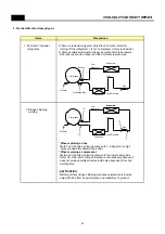 Preview for 51 page of Daewoo FPN-X22D3 Series Service Manual