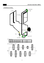 Preview for 54 page of Daewoo FPN-X22D3 Series Service Manual