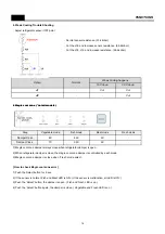 Предварительный просмотр 17 страницы Daewoo FPS-X22D1 Series Service Manual