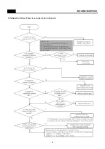 Предварительный просмотр 37 страницы Daewoo FPS-X22D1 Series Service Manual