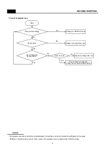 Предварительный просмотр 38 страницы Daewoo FPS-X22D1 Series Service Manual