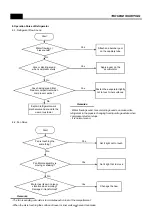 Предварительный просмотр 39 страницы Daewoo FPS-X22D1 Series Service Manual