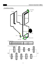 Предварительный просмотр 49 страницы Daewoo FPS-X22D1 Series Service Manual