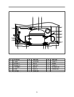 Preview for 8 page of Daewoo FR-110 Service Manual